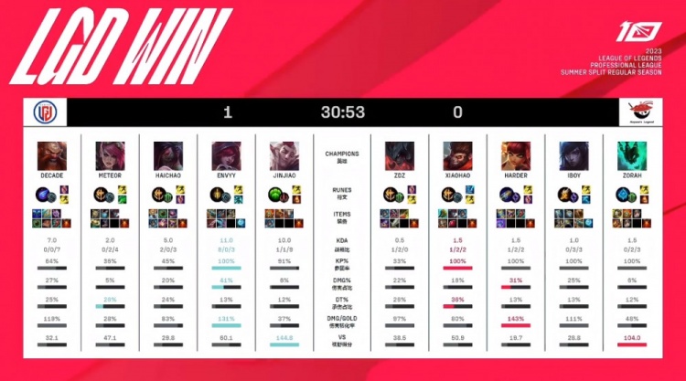 这不仅让球 这不仅让球