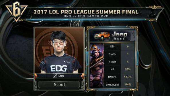 互补型中卫 互补型中卫